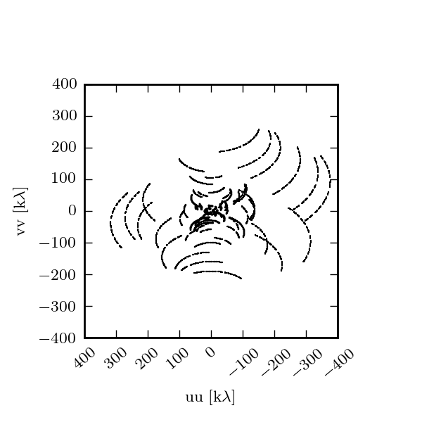 UV Spacings