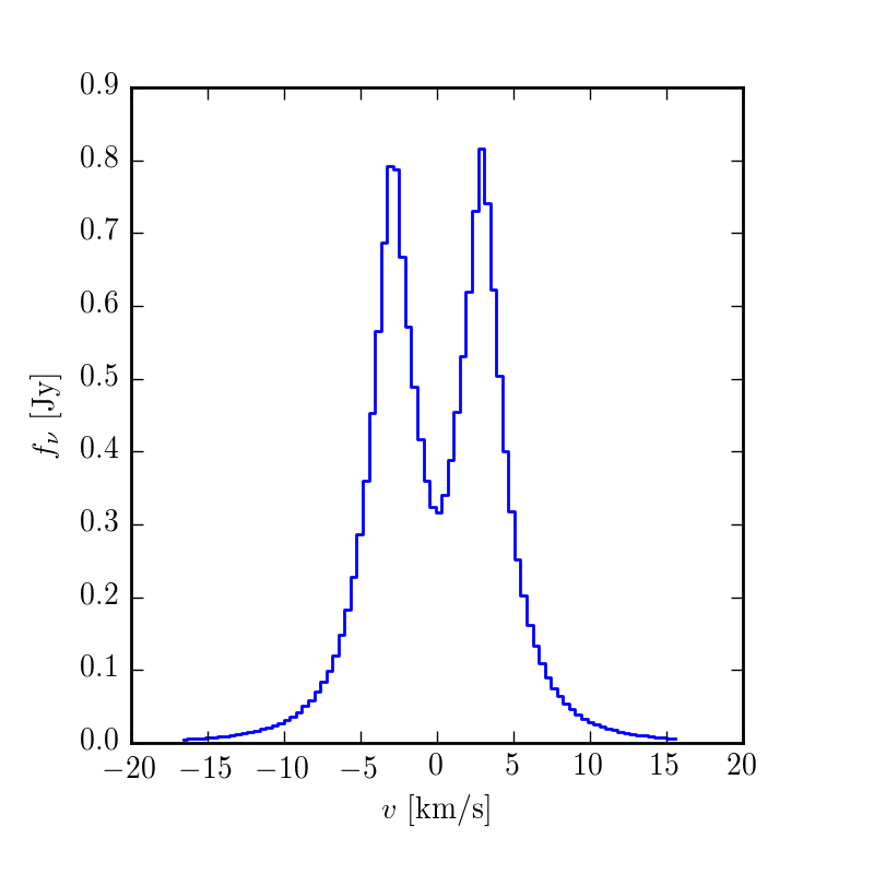 Spectrum of AK Sco