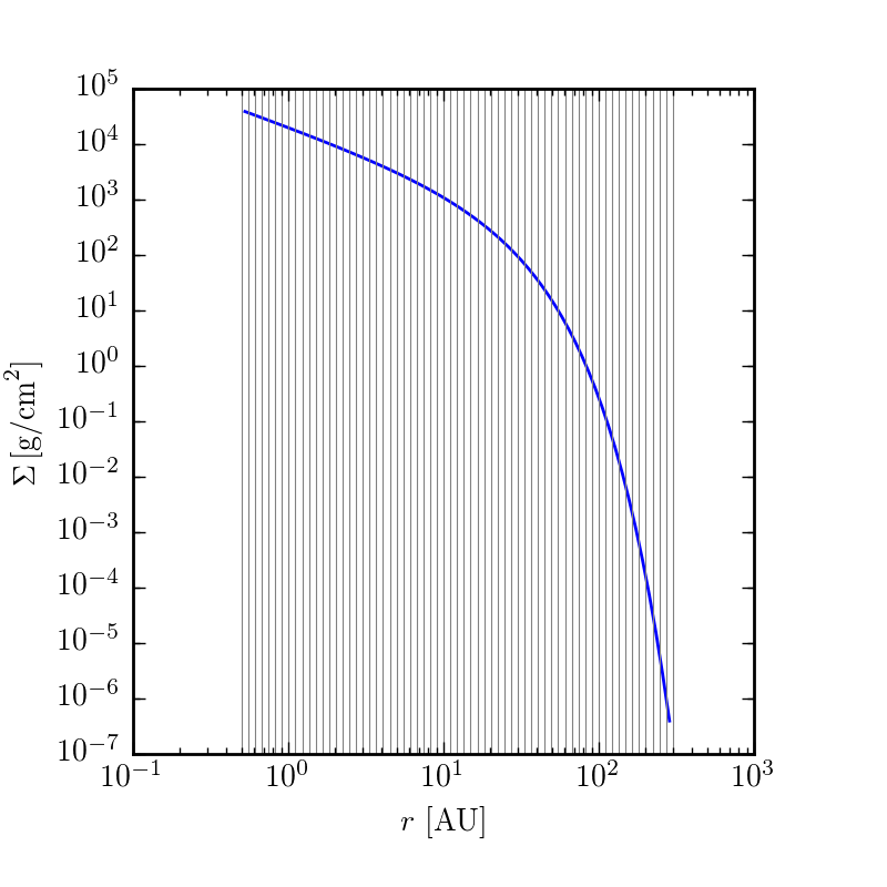 Surface Density