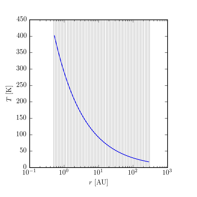 Temperature