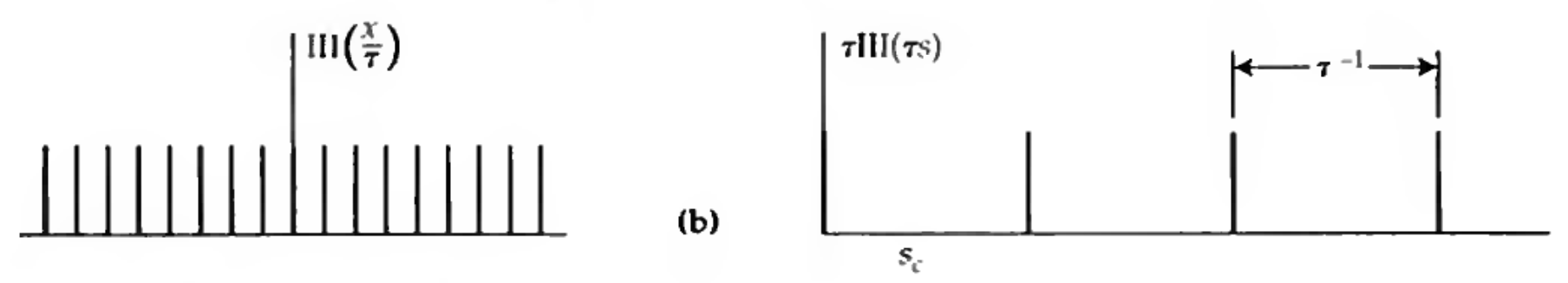 The shah function is its own Fourier transform. Via the similarity theorem, if we compress the shah function in the time domain (left), we expand it in the Fourier domain (right). Credit: Bracewell, Fig 10.3