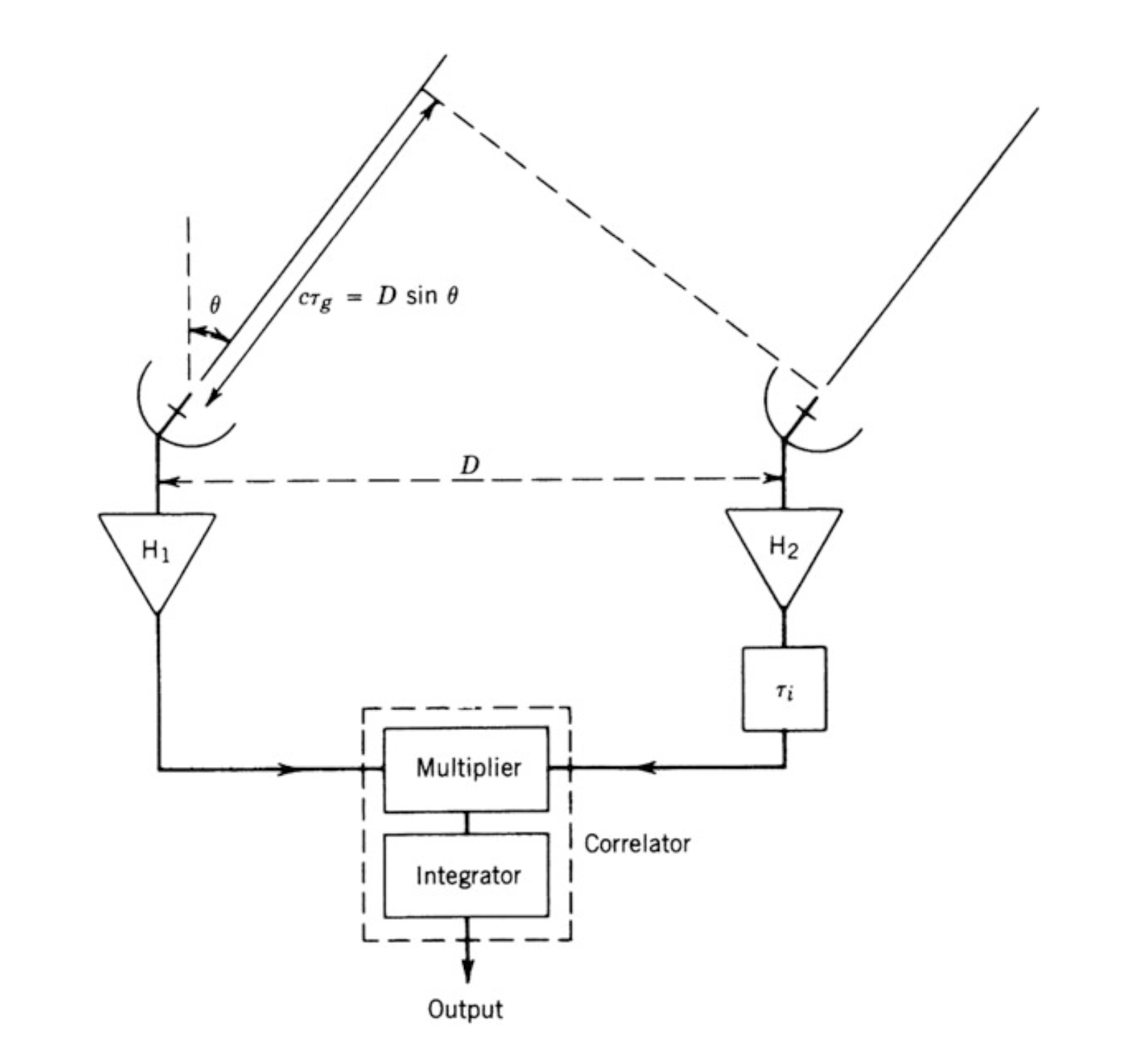 Credit: TMS Fig 2.1