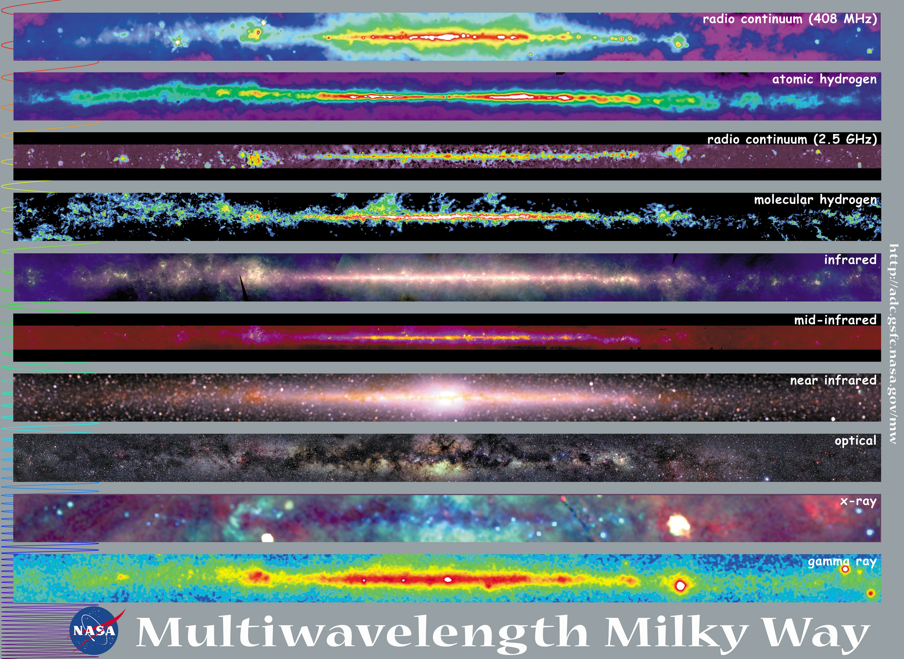 A multi-wavelength view of the Milky Way. Image Credit: NASA