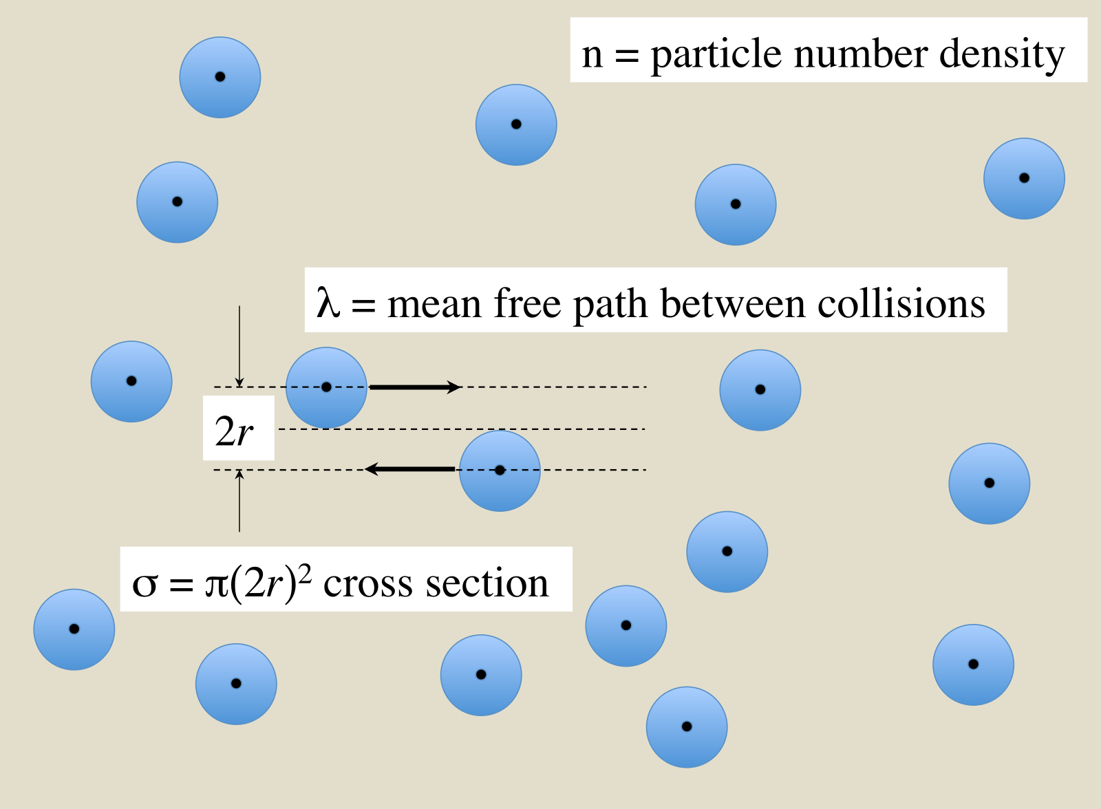 Scattering Cross Section. Attribution: Wikipedia: Qwerty123uiop