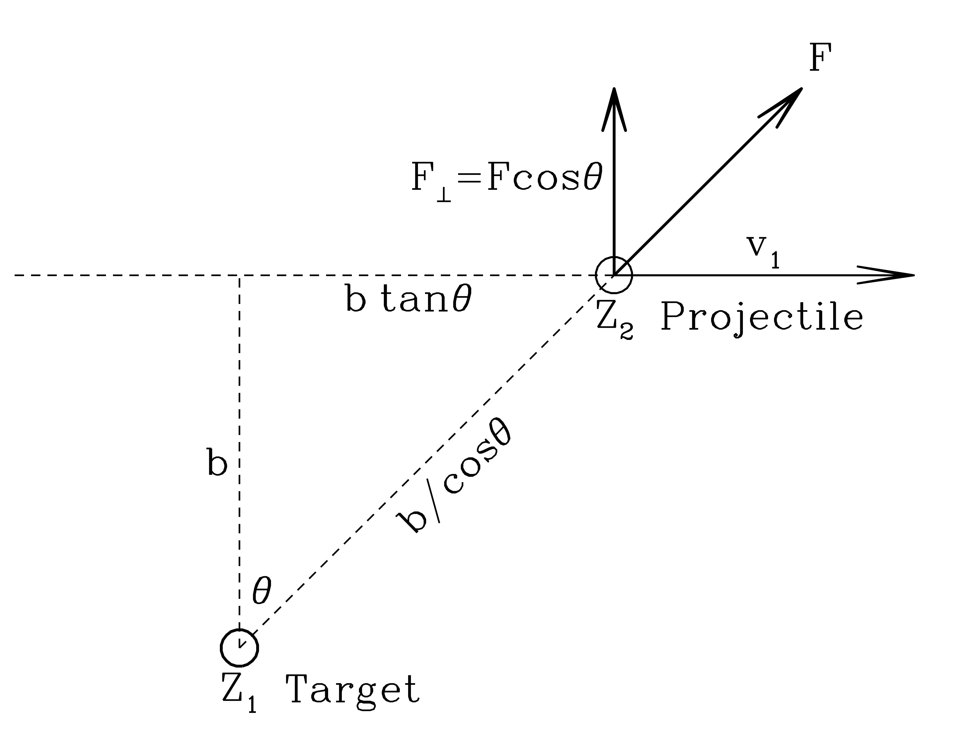 Coordinates for the Impact Approximation. Attribution: Draine Figure 2.1