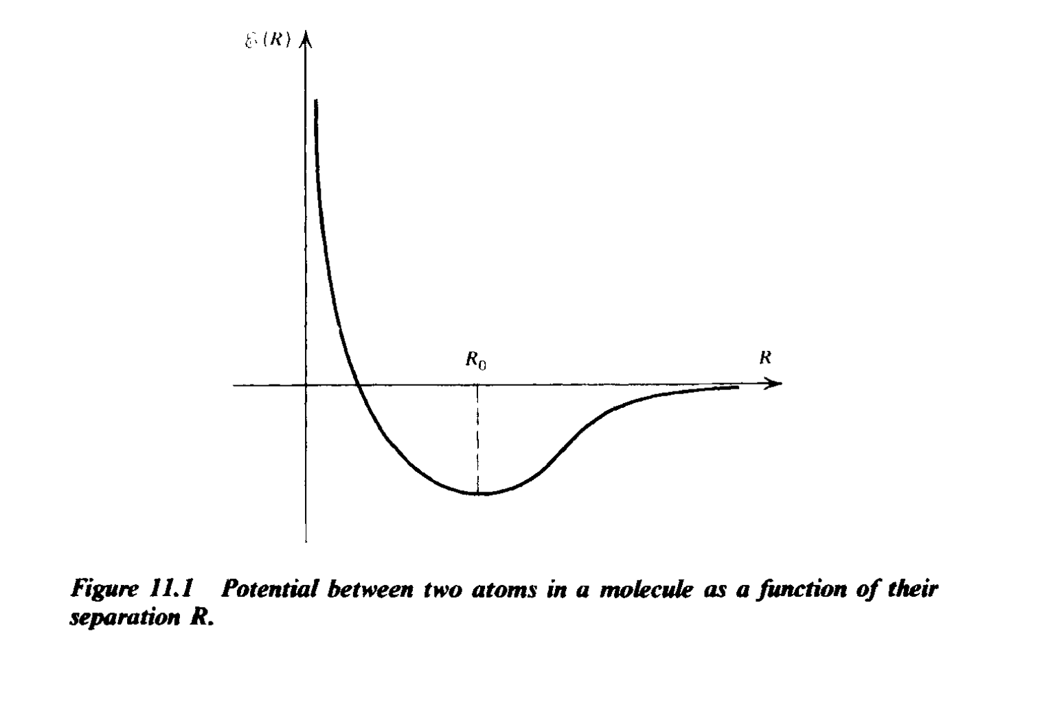 The potential between two atoms in a molecule as a function of their separation. Attribution: Figure 11.1 from ‘Radiative Processes’ by Rybicki and Lightman