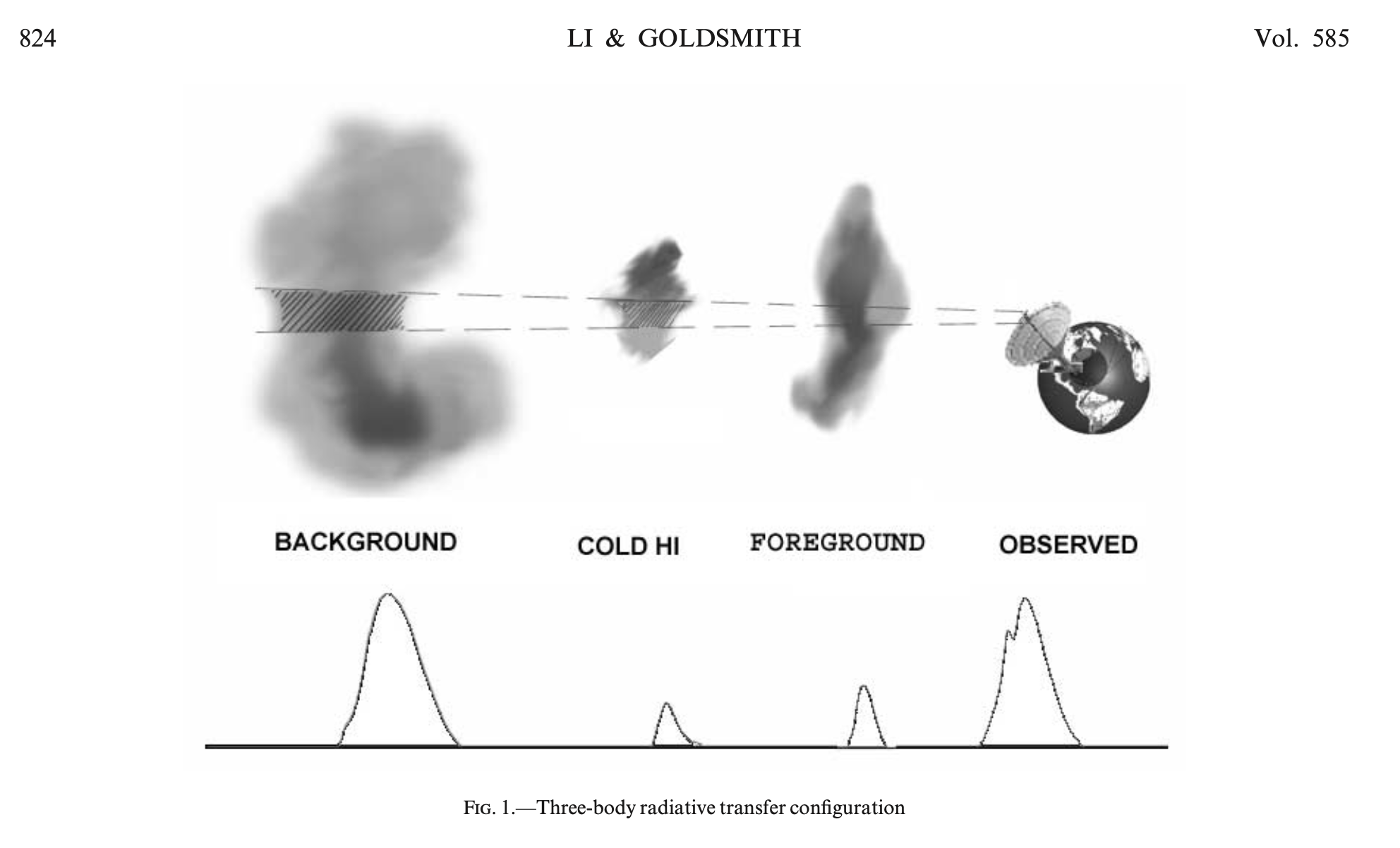 Figure 1. Credit: Li and Goldsmith 2003