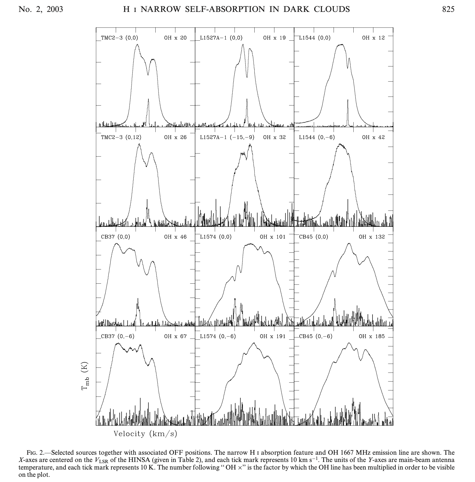 Figure 2. Credit: Li and Goldsmith 2003