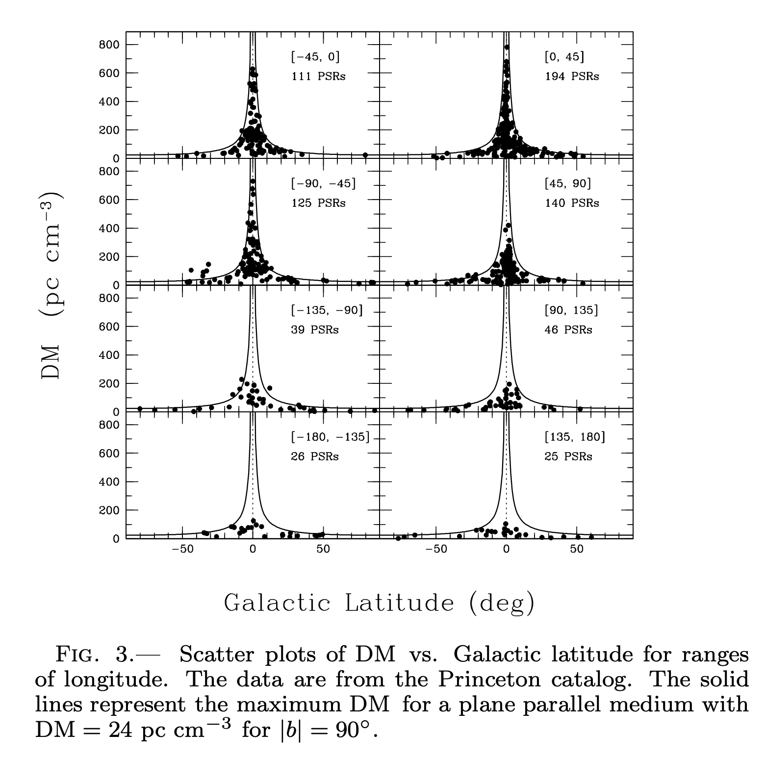 Credit: Cordes and Lazio 2003, arXiv:astro-ph/0301598