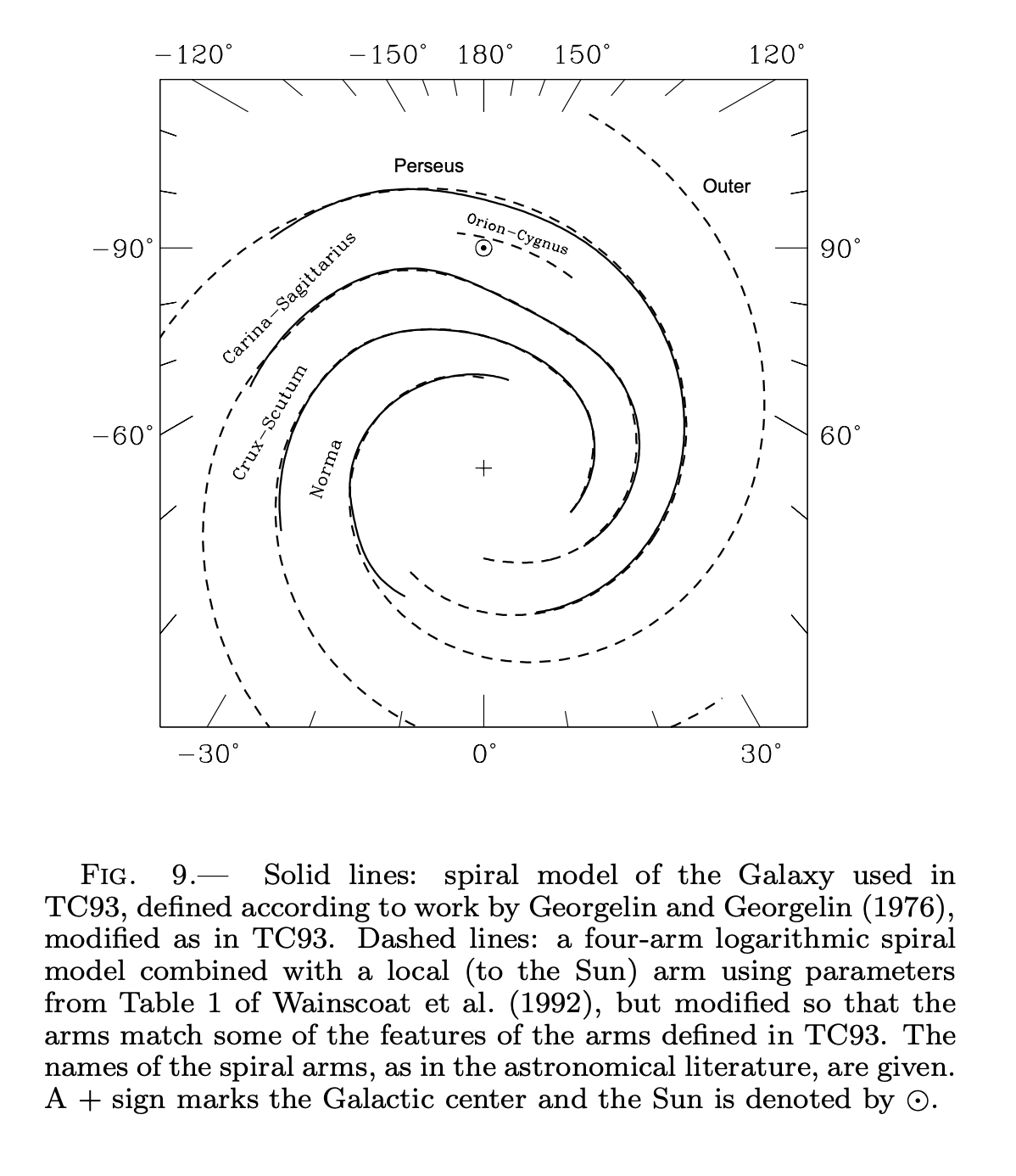 Credit: Cordes and Lazio 2003, arXiv:astro-ph/0301598