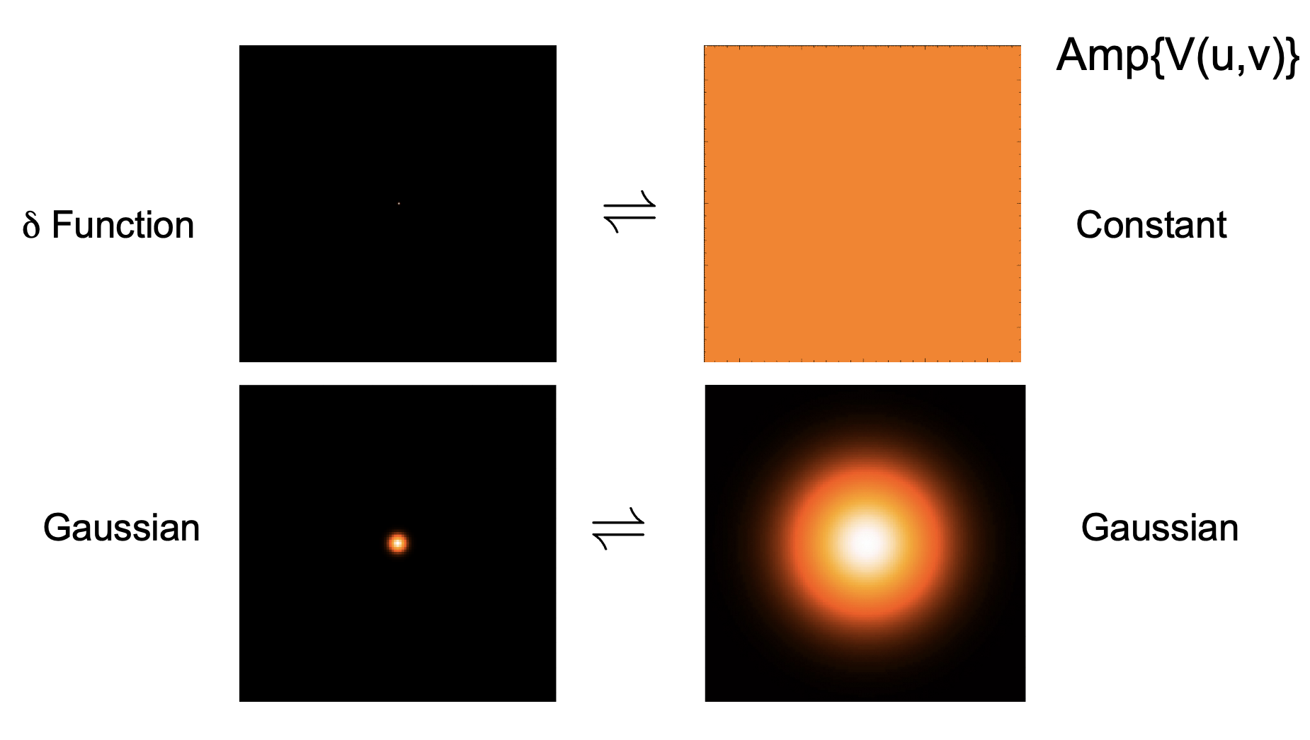 Narrower features in one domain will result in broader features in the other. Credit: David Wilner