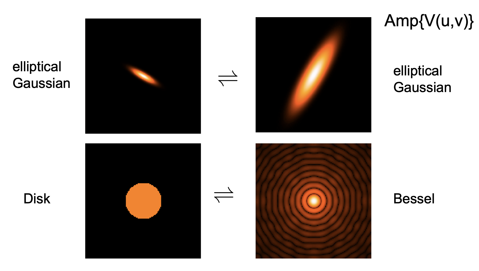 Sharp edges will result in power at high spatial frequencies. Credit: David Wilner