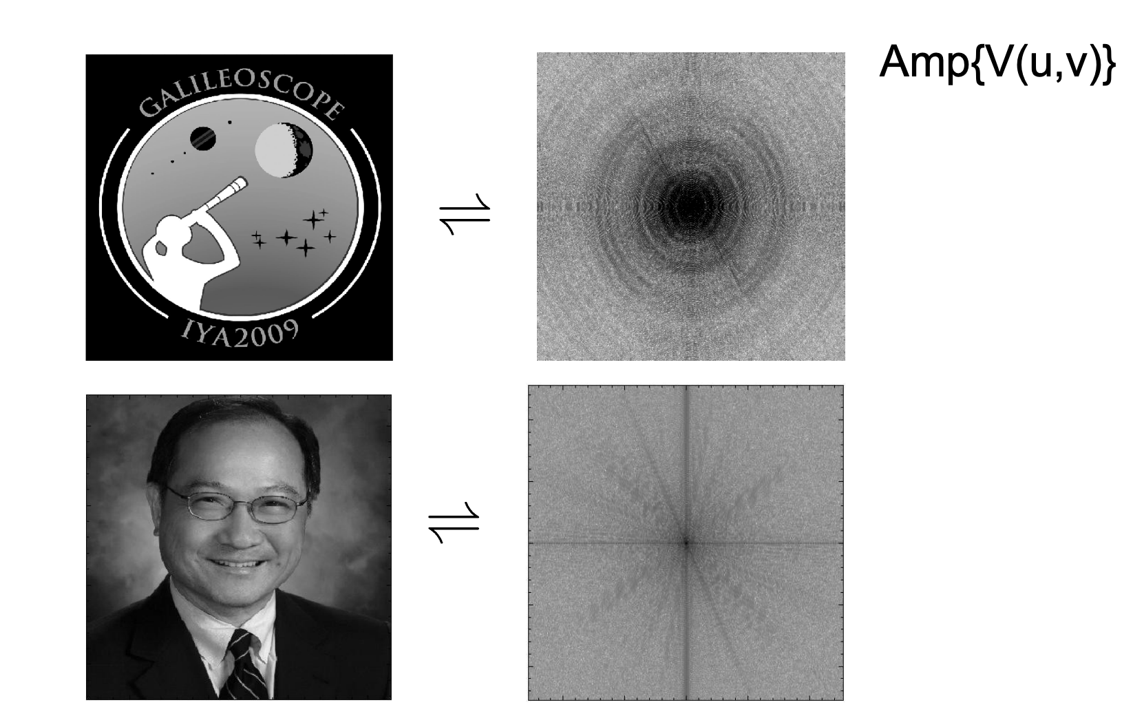 A real image (such as this picture of former NRAO director Fred Lo) has complicated structure on many scales. In general, a ’natural’ image will typically have more power at lower spatial frequencies than higher spatial frequencies. An example of a non-natural image is one containing text or artifical borders (lots of sharp lines), like the Galileoscope logo. Credit: David Wilner