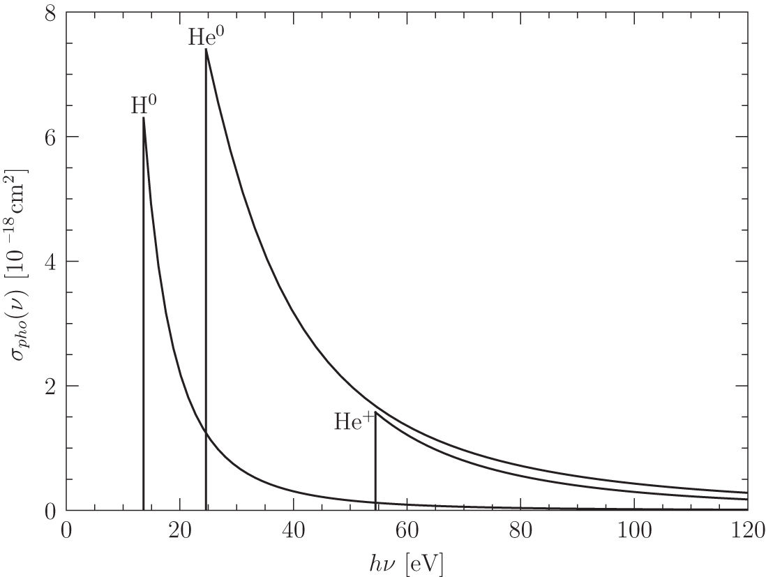 Photoionization cross sections for hydrogen, neutral helium, and hydrogenic helium. Credit: Ryden and Pogge, Figure 4.1