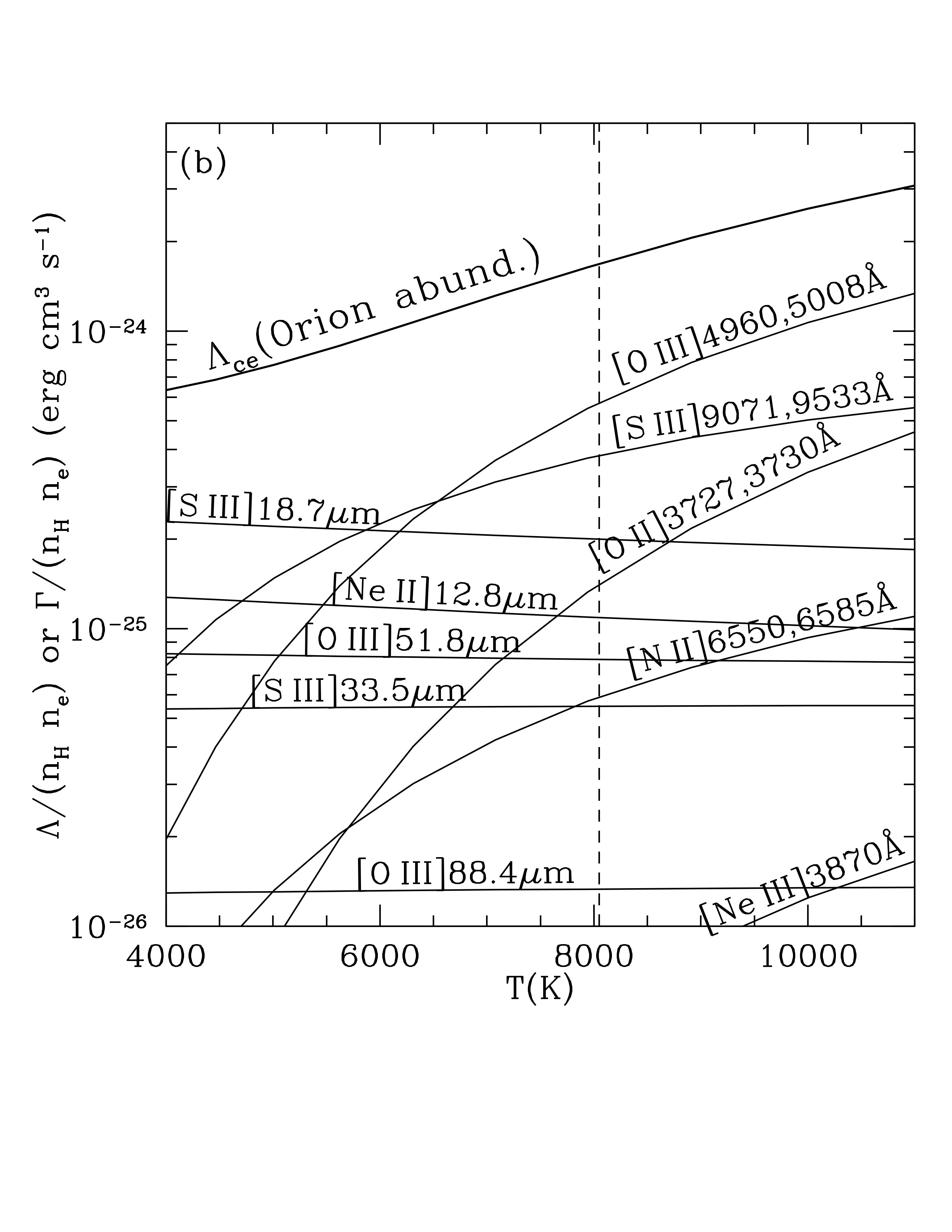 Contributions of the individual lines to the loss from collisional excitation. Credit: Draine Fig 27.1b