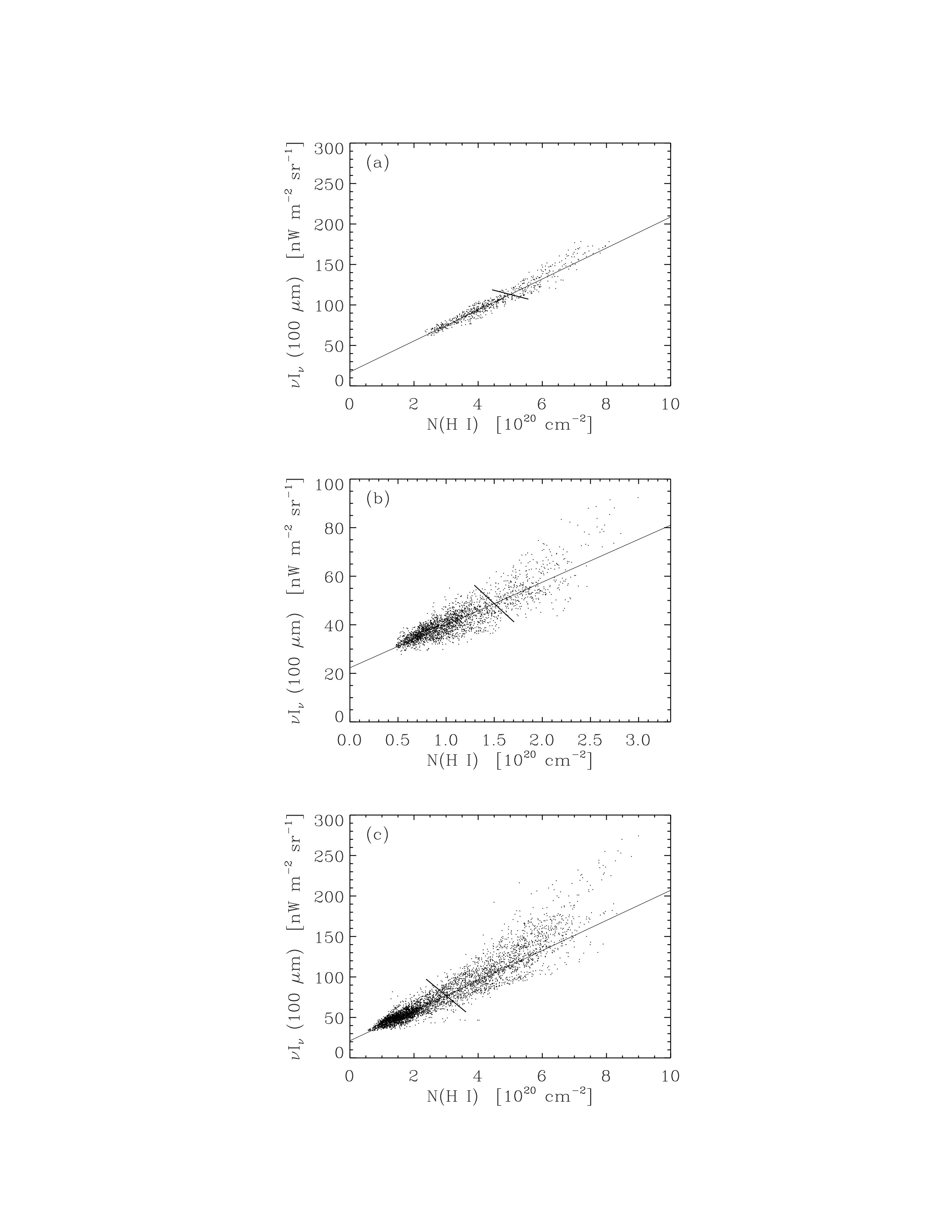 Credit: Draine Fig 29.4, originally Arendt et al. 1998.