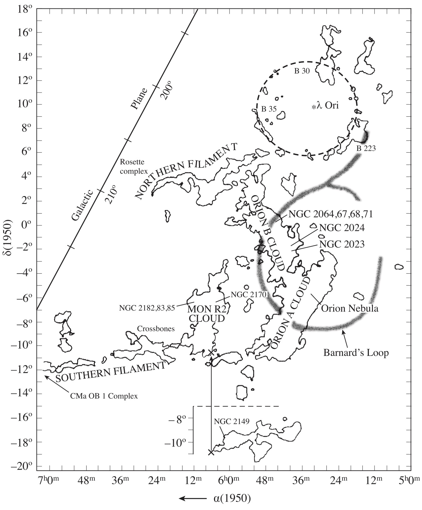 Schematic showing the boundaries of molecular clouds in the Orion region. Three GMCs form the Orion GMC complex: Orion A, B, and the Northern Filament. Credit: Draine Figure 32.1, after Maddalena et al. 1986.