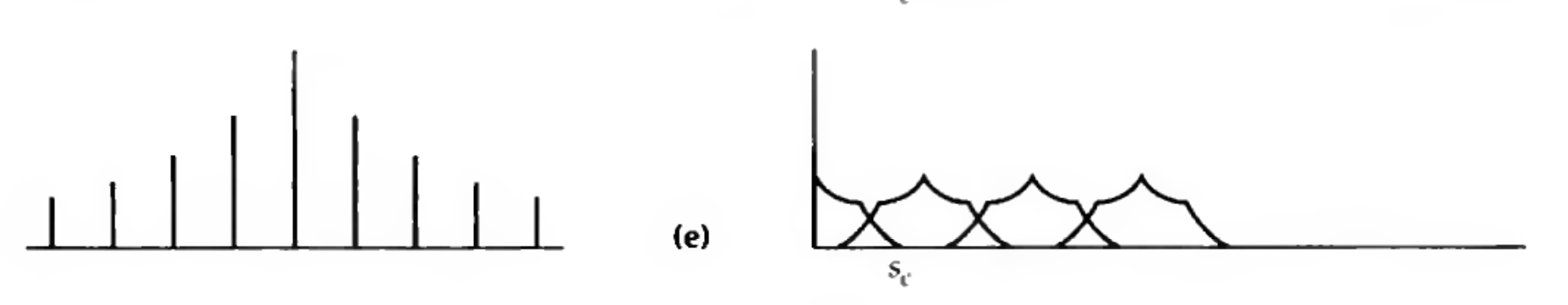 Credit: Bracewell Fig 10.3