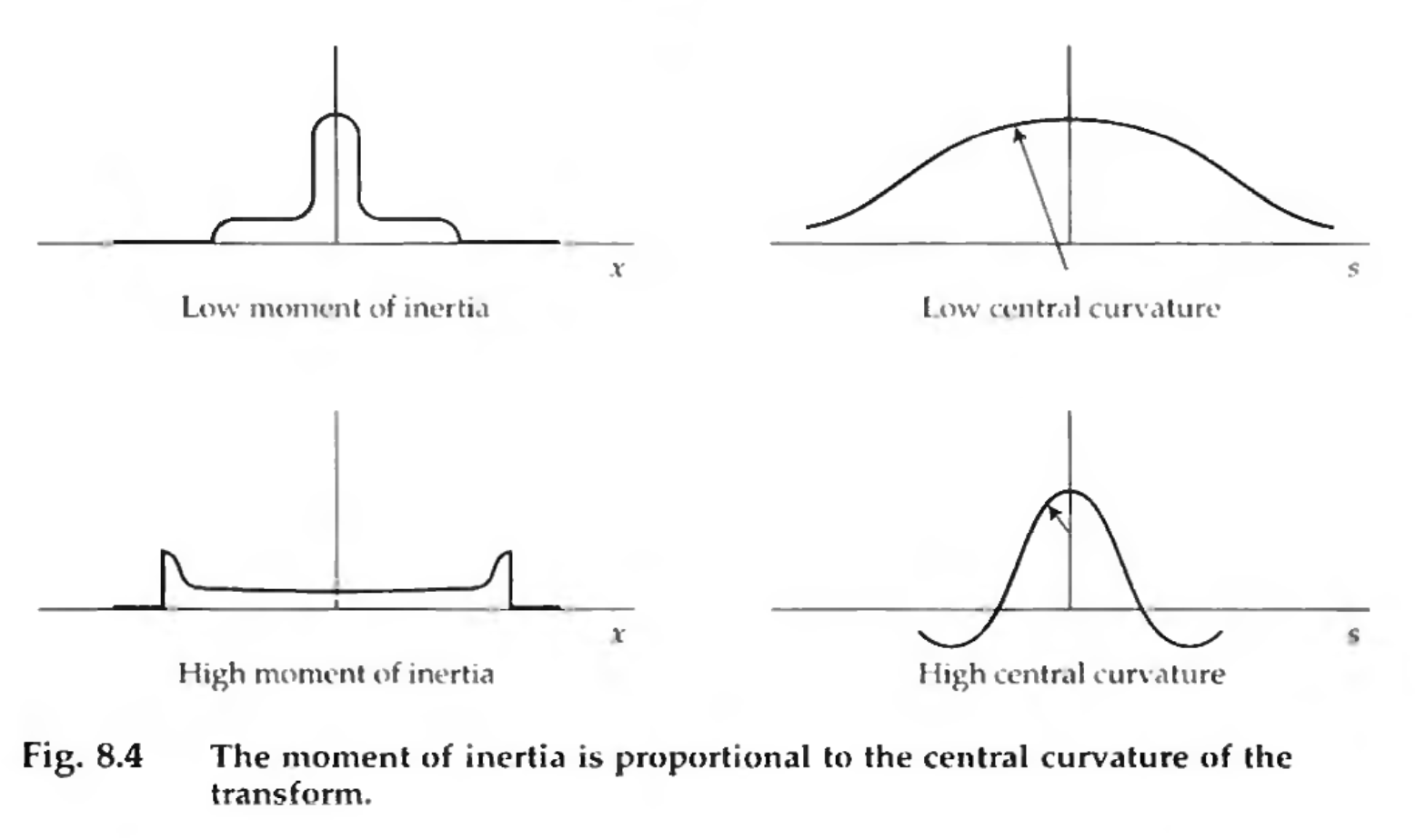 Credit: Bracewell Fig 8.4