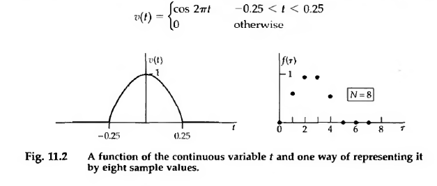 Credit: Bracewell Fig 11.2