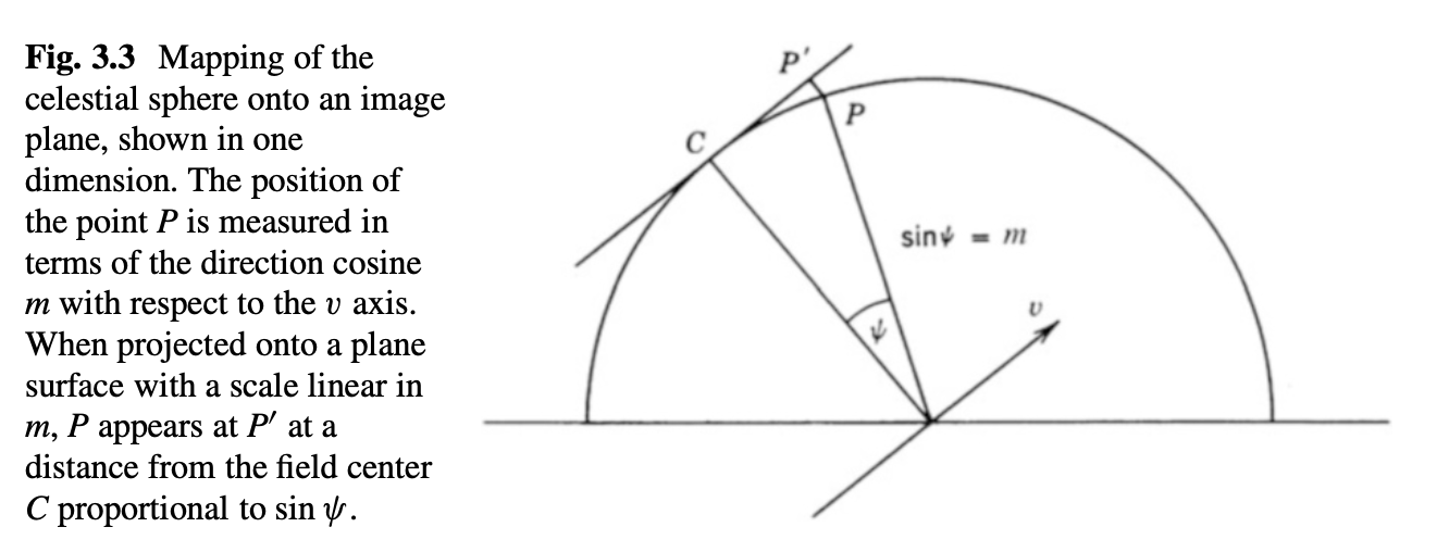 The concept of the direction cosine. Credit: Fig 3.3 TMS