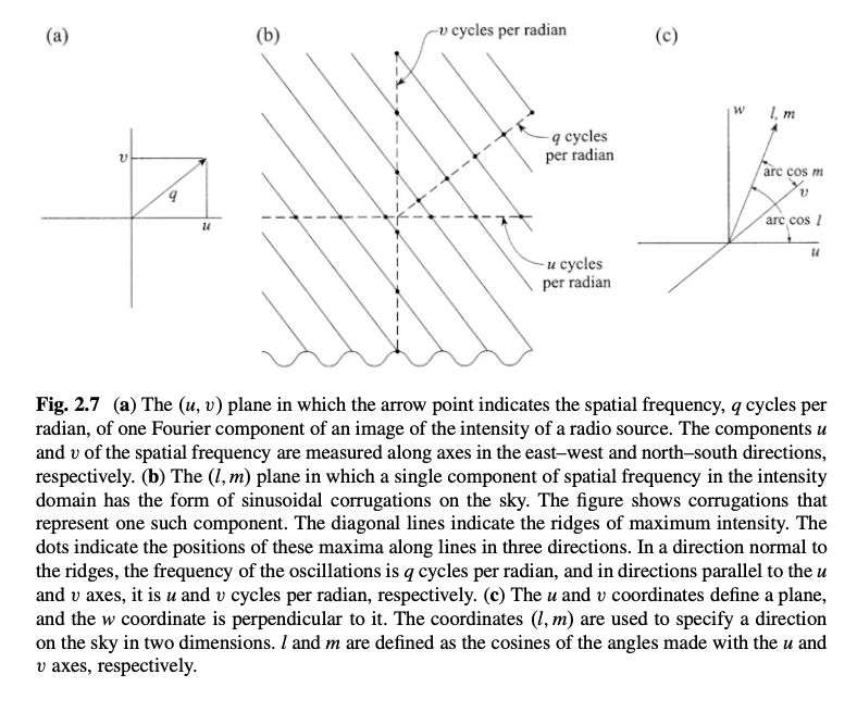 Credit: TMS Fig 2.7