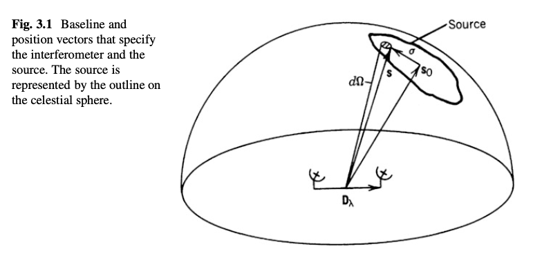 TMS Fig 3.1